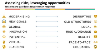 NEW GOALS
MODERNISING
INNOVATION
GLOBAL
POTENTIAL
VIRTUAL
LEARNING
OLD STRUCTURES
DISRUPTING
RISK AVOIDANCE
LOCAL
REALITY
FACE-TO-FACE
EDUCATION
Trends Shaping Education 2020
Assessing risks, leveraging opportunities
Tensions and paradoxes require smart responses
 