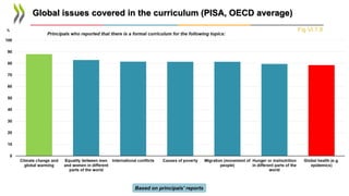 Global issues covered in the curriculum (PISA, OECD average)
Fig VI.7.8
Based on principals' reports
 