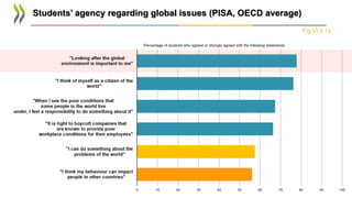 Students’ agency regarding global issues (PISA, OECD average)
Fig VI.5.1a
 