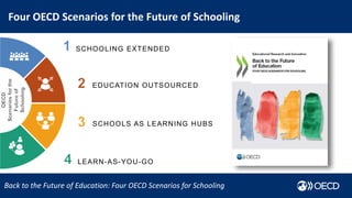 Back to the Future of Education: Four OECD Scenarios for Schooling
Four OECD Scenarios for the Future of Schooling
EDUCATION OUTSOURCED
SCHOOLING EXTENDED
LEARN-AS-YOU-GO
SCHOOLS AS LEARNING HUBS
 