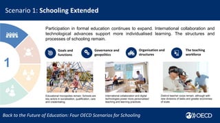 Scenario 1: Schooling Extended
Back to the Future of Education: Four OECD Scenarios for Schooling
Participation in formal education continues to expand. International collaboration and
technological advances support more individualised learning. The structures and
processes of schooling remain.
Educational monopolies remain: Schools are
key actors in socialisation, qualification, care
and credentialing.
International collaboration and digital
technologies power more personalised
teaching and learning practices.
Distinct teacher corps remain, although with
new divisions of tasks and greater economies
of scale.
Goals and
functions
Organisation and
structures
The teaching
workforce
Governance and
geopolitics
 
