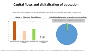What will education look like in the future? Slide 15