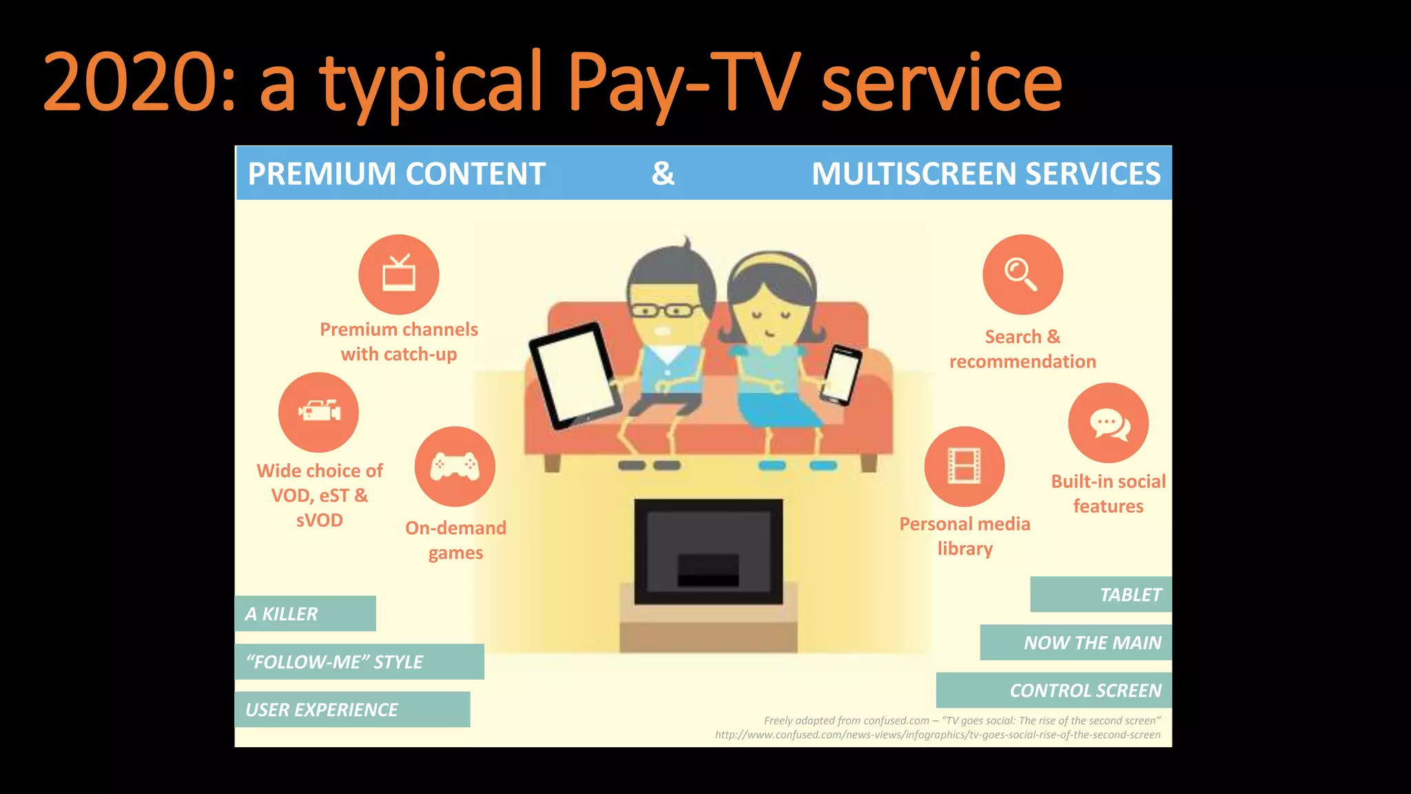 2020: a typical Pay-TV service 
PREMIUM CONTENT & MULTISCREEN SERVICES 
zz 
A KILLER 
“FOLLOW-ME” STYLE 
USER EXPERIENCE 
TABLET 
NOW THE MAIN 
CONTROL SCREEN 
Premium channels 
with catch-up 
Wide choice of 
VOD, eST & 
sVOD On-demand 
games 
Search & 
recommendation 
Built-in social 
features 
Personal media 
library 
Freely adapted from confused.com – “TV goes social: The rise of the second screen” 
http://www.confused.com/news-views/infographics/tv-goes-social-rise-of-the-second-screen 
