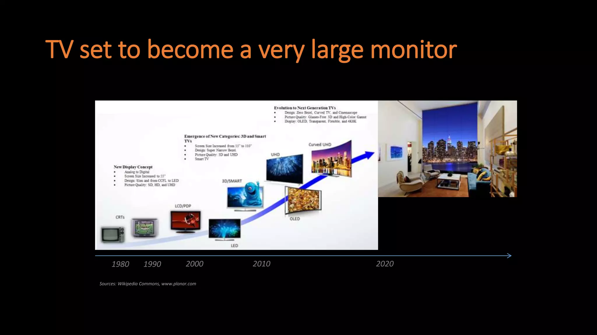 TV set to become a very large monitor 
1980 1990 2000 2010 2020 
Sources: Wikipedia Commons, www.planar.com 
 