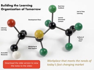 Building the Learning 
Organization of Tomorrow 
Workplace that meets the needs of 
today’s fast changing market 
Informal 
Learning 
Accessible 
Resources 
Just in Time 
Learning 
Development Plans 
Mentoring & 
Peer Support 
Real time 
feedback 
Culture of 
“Know 
How” 
Download the slide version to view 
the notes to the slides 
Learner 
Generated 
Content 
 