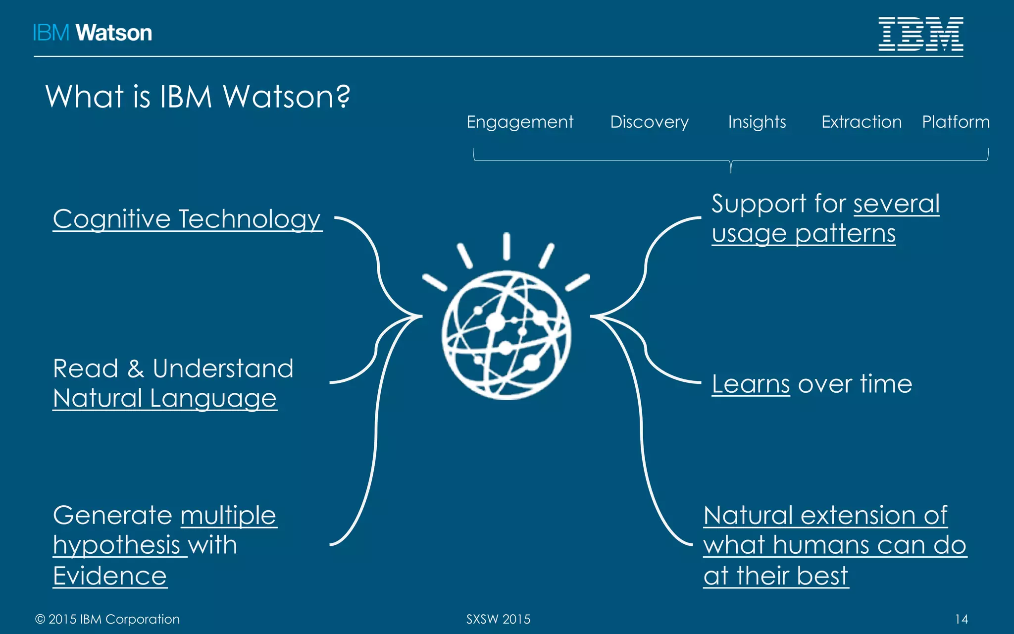 © 2015 IBM Corporation 14SXSW 2015
What is IBM Watson?
Cognitive Technology
Read & Understand
Natural Language
Generate multiple
hypothesis with
Evidence
Support for several
usage patterns
Natural extension of
what humans can do
at their best
Learns over time
Engagement Discovery Insights Extraction Platform
 