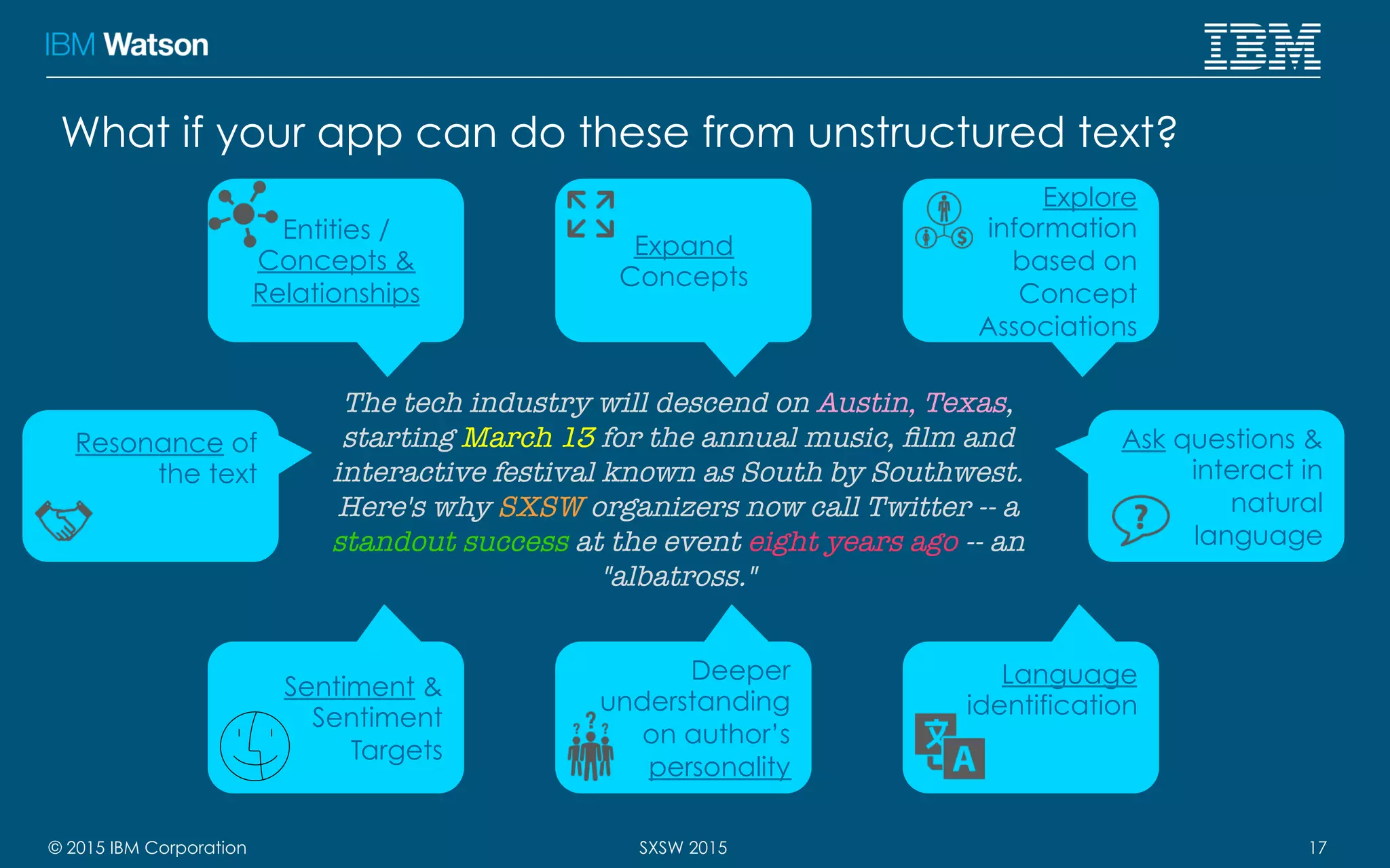 © 2015 IBM Corporation 17SXSW 2015
What if your app can do these from unstructured text?
Entities /
Concepts &
Relationships
Expand
Concepts
Explore
information
based on
Concept
Associations
Sentiment &
Sentiment
Targets
Deeper
understanding
on author’s
personality
Language
identification
Ask questions &
interact in
natural
language
Resonance of
the text
The tech industry will descend on Austin, Texas,
starting March 13 for the annual music, ﬁlm and
interactive festival known as South by Southwest.
Here's why SXSW organizers now call Twitter -- a
standout success at the event eight years ago -- an
"albatross."
 