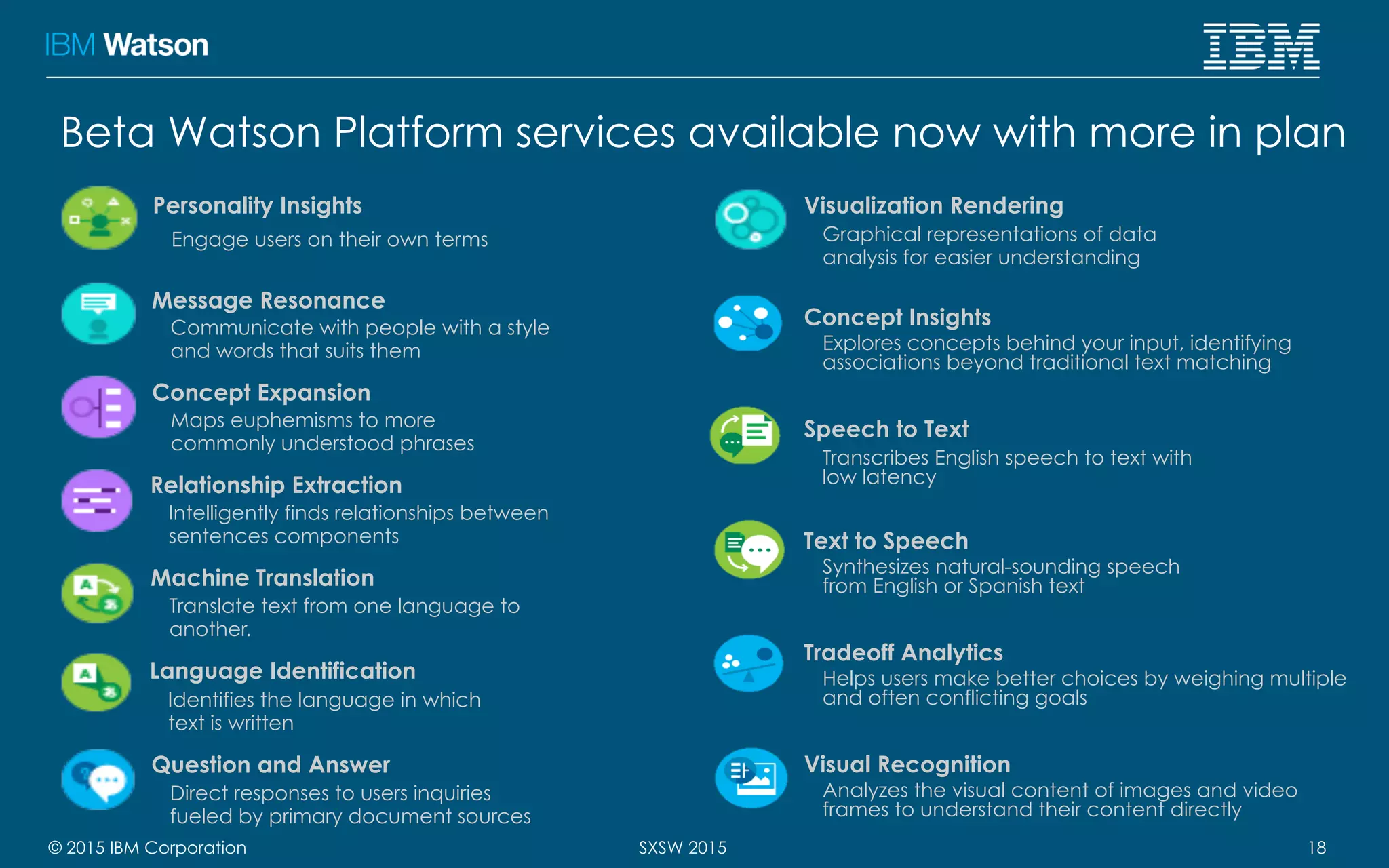 © 2015 IBM Corporation 18SXSW 2015
Visualization Rendering
Graphical representations of data
analysis for easier understanding
Personality Insights
Engage users on their own terms
Language Identification
Identifies the language in which
text is written
Machine Translation
Translate text from one language to
another.
Concept Expansion
Maps euphemisms to more
commonly understood phrases
Message Resonance
Communicate with people with a style
and words that suits them
Question and Answer
Direct responses to users inquiries
fueled by primary document sources
Relationship Extraction
Intelligently finds relationships between
sentences components
Concept Insights
Explores concepts behind your input, identifying
associations beyond traditional text matching
Speech to Text
Transcribes English speech to text with
low latency
Text to Speech
Synthesizes natural-sounding speech
from English or Spanish text
Tradeoff Analytics
Helps users make better choices by weighing multiple
and often conflicting goals
Visual Recognition
Analyzes the visual content of images and video
frames to understand their content directly
Beta Watson Platform services available now with more in plan
 
