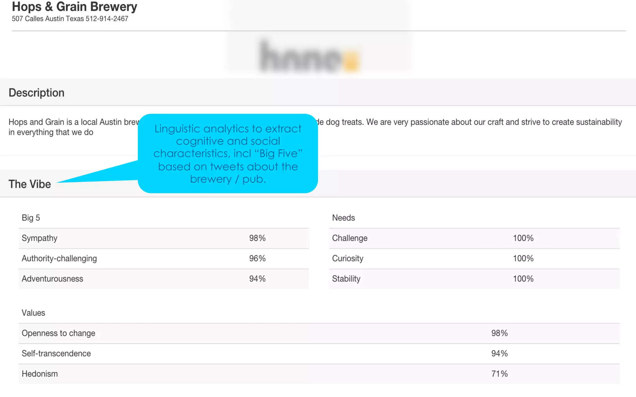 © 2015 IBM Corporation 29SXSW 2015
Linguistic analytics to extract
cognitive and social
characteristics, incl “Big Five”
based on tweets about the
brewery / pub.
 