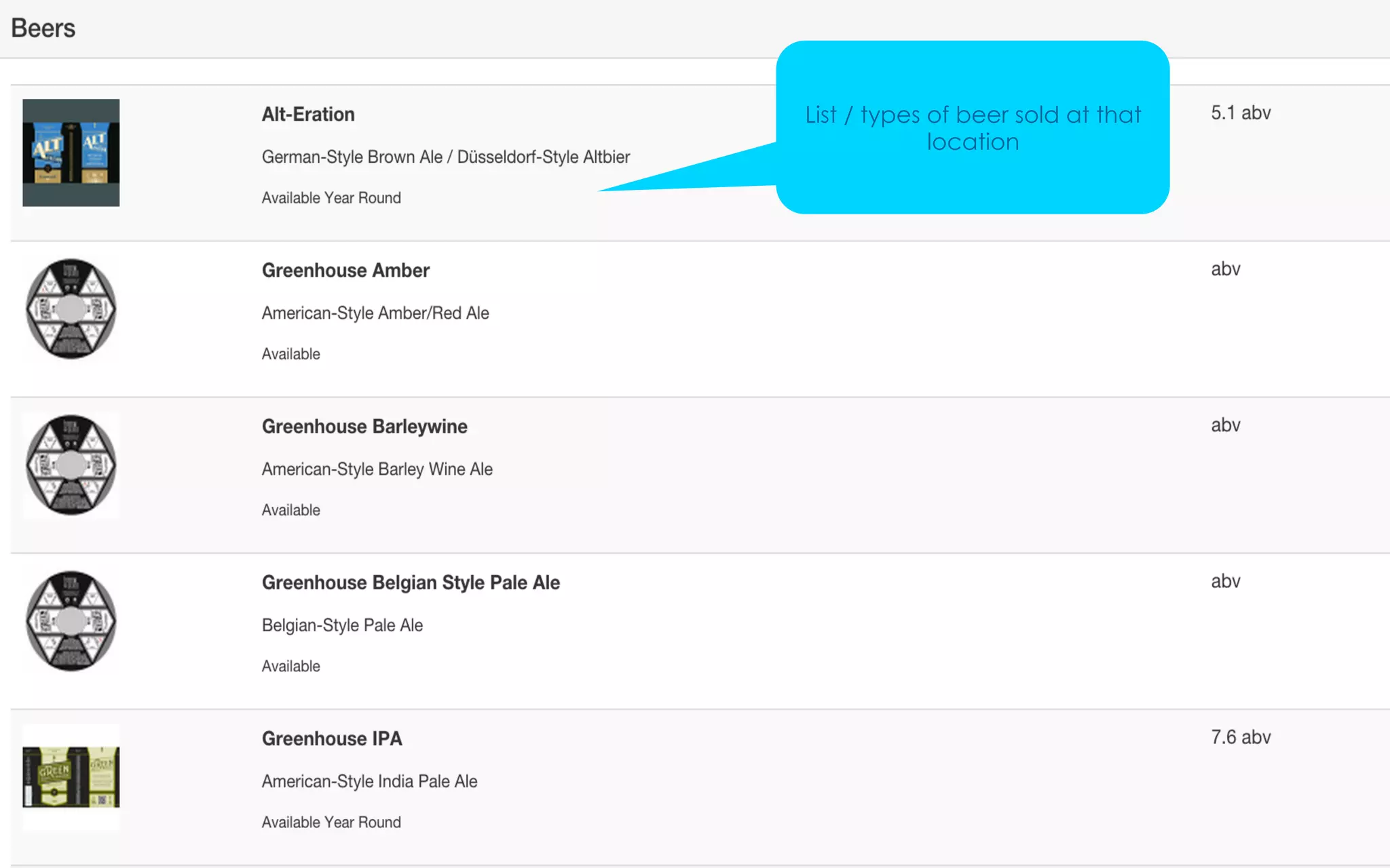 © 2015 IBM Corporation 30SXSW 2015
List / types of beer sold at that
location
 