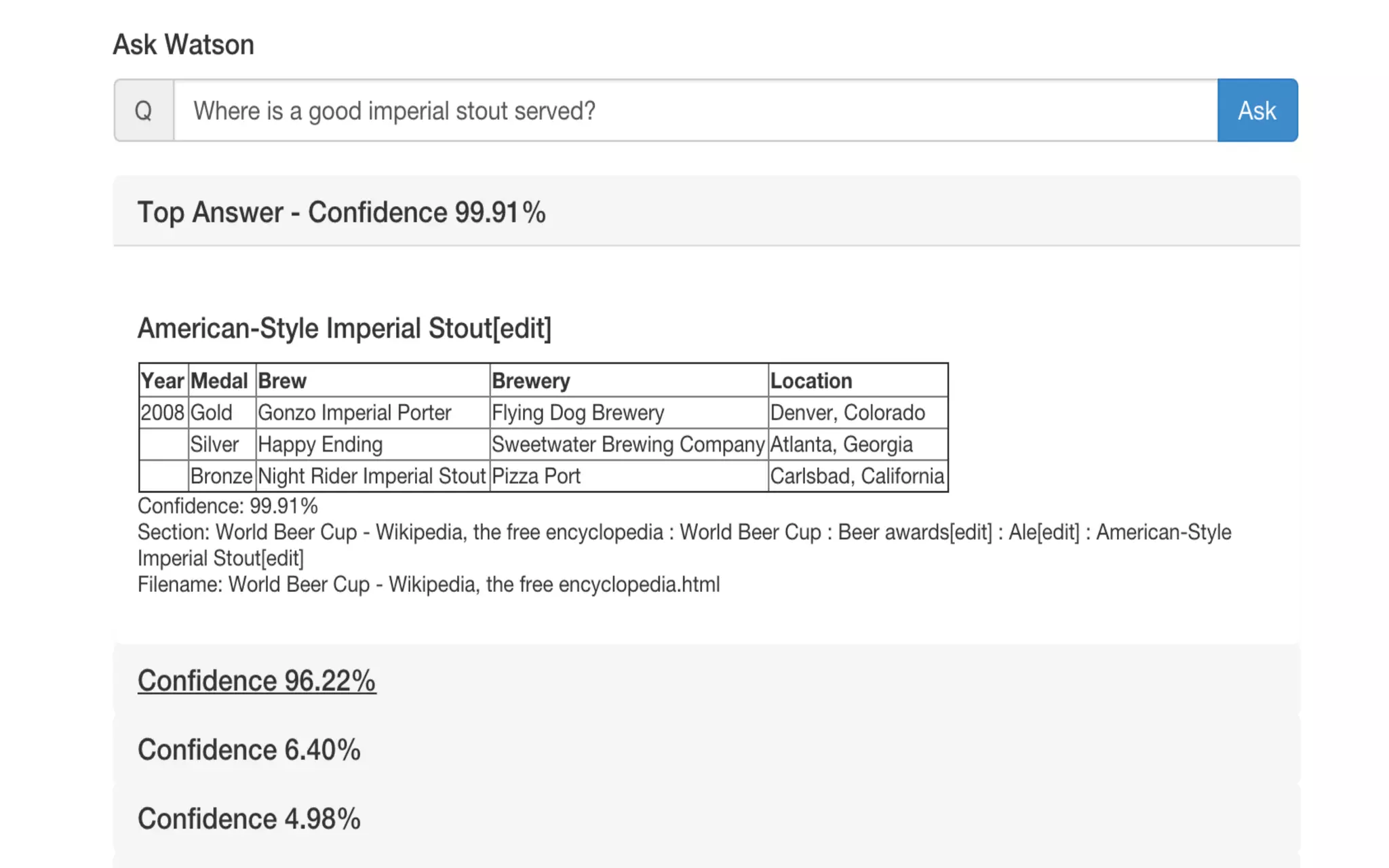 © 2015 IBM Corporation 32SXSW 2015
 
