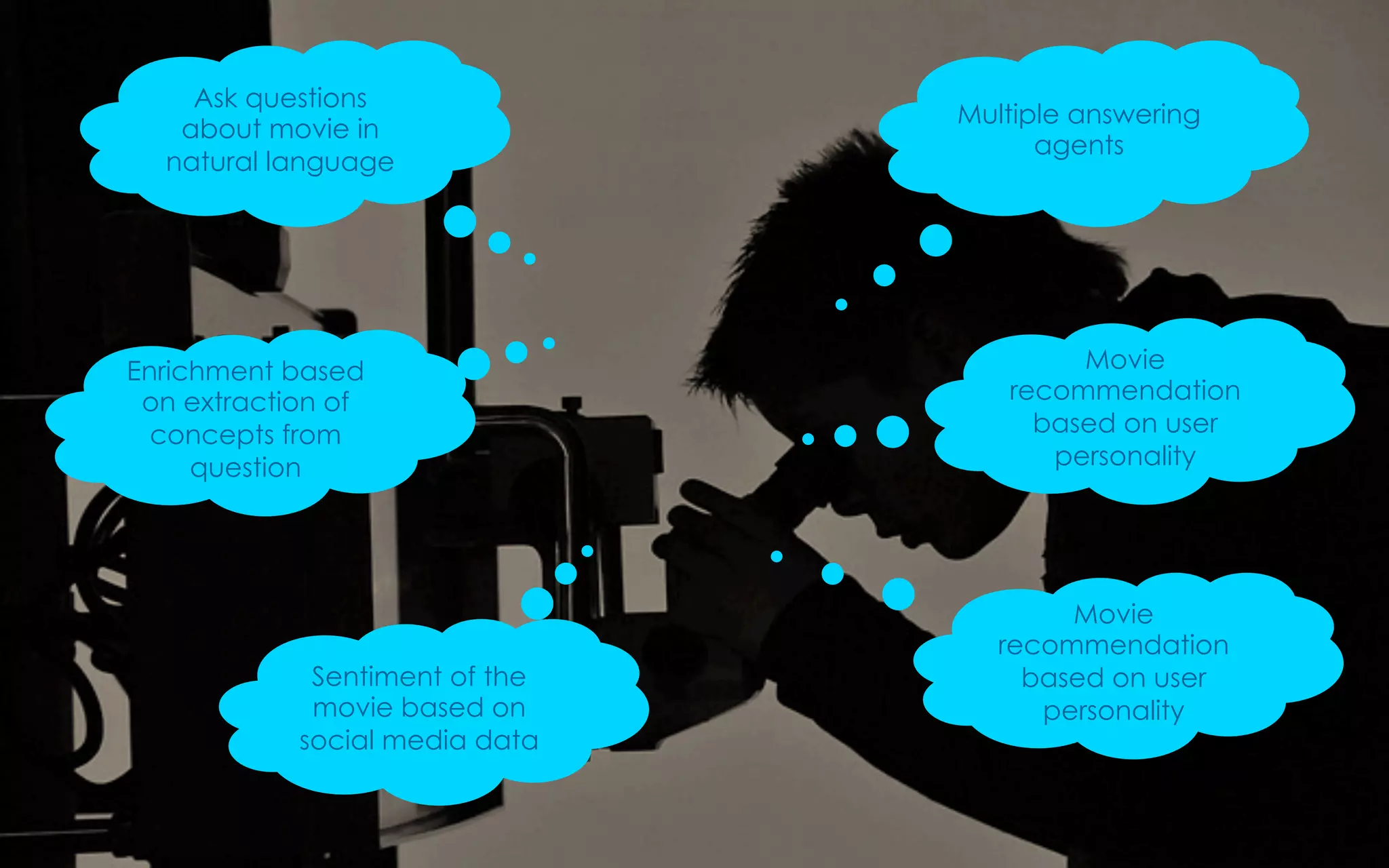 © 2015 IBM Corporation 34SXSW 2015
Ask questions
about movie in
natural language
Enrichment based
on extraction of
concepts from
question
Sentiment of the
movie based on
social media data
Multiple answering
agents
Movie
recommendation
based on user
personality
Movie
recommendation
based on user
personality
 