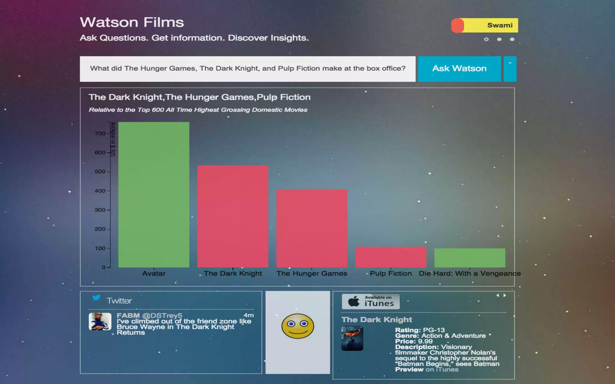 © 2015 IBM Corporation 36SXSW 2015
 