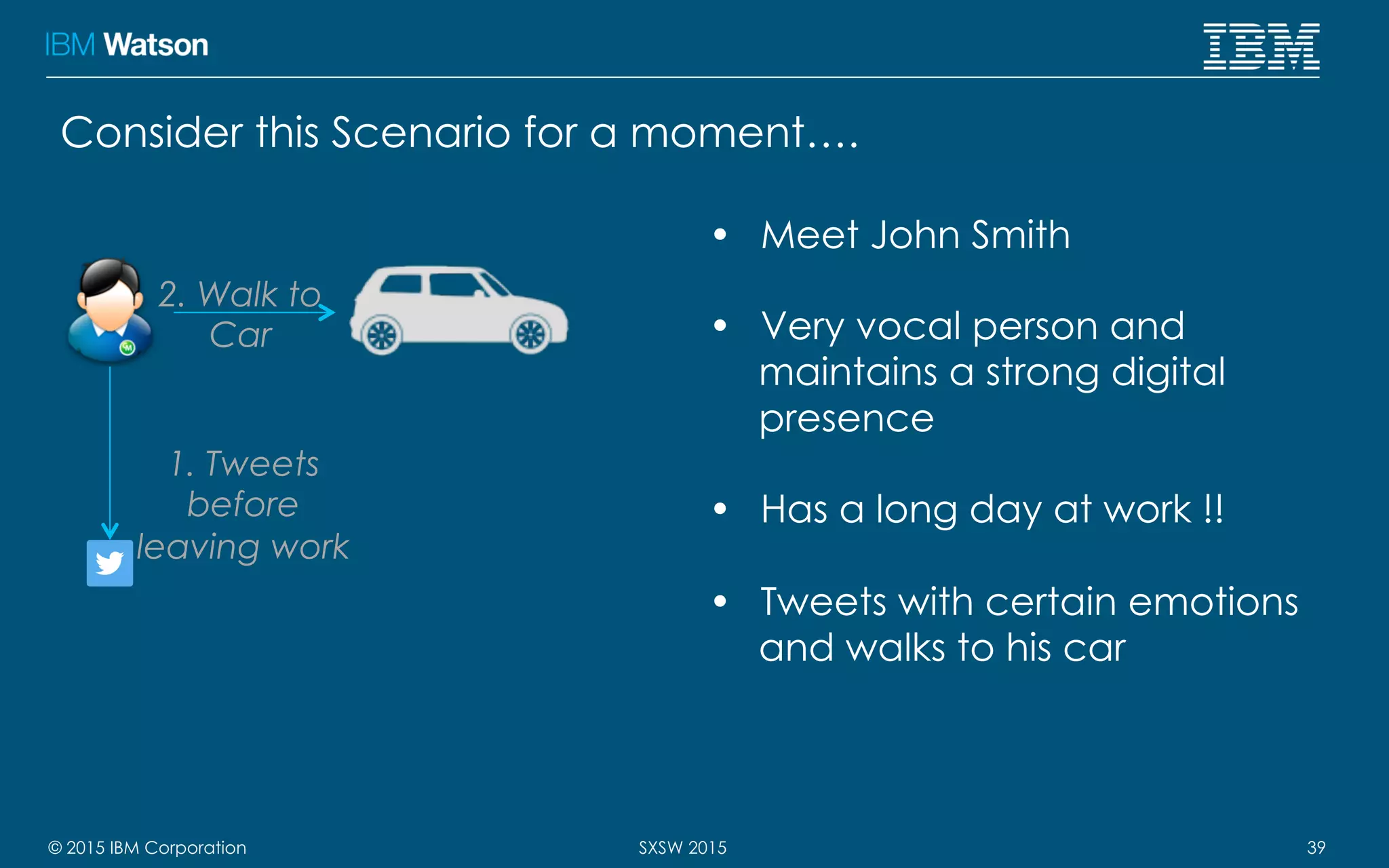 © 2015 IBM Corporation 39SXSW 2015
Consider this Scenario for a moment….
•  Meet John Smith
•  Very vocal person and
maintains a strong digital
presence
•  Has a long day at work !!
•  Tweets with certain emotions
and walks to his car
2. Walk to
Car
1. Tweets
before
leaving work
 