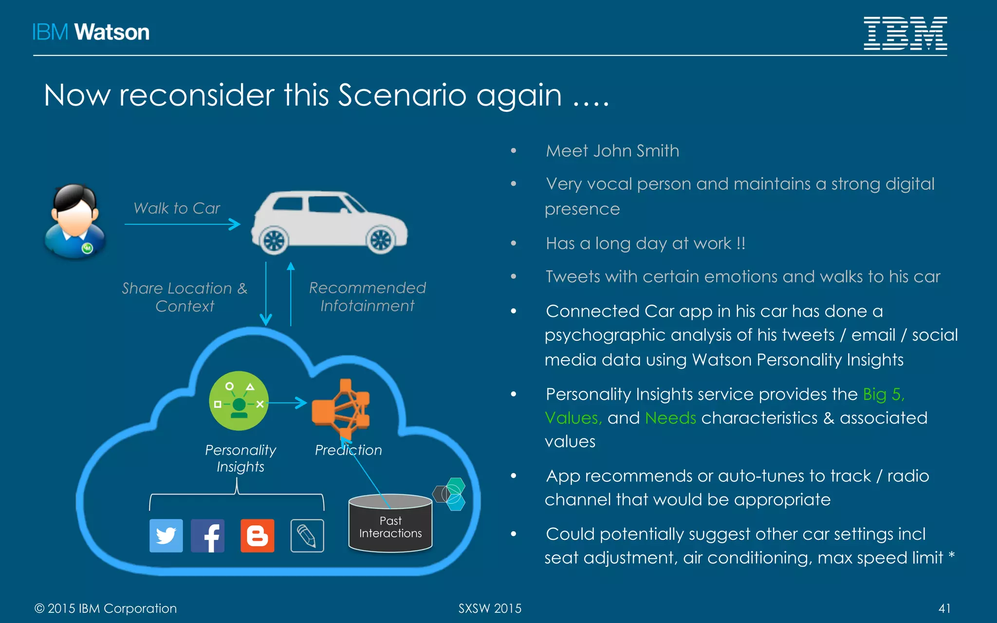 © 2015 IBM Corporation 41SXSW 2015
Now reconsider this Scenario again ….
•  Meet John Smith
•  Very vocal person and maintains a strong digital
presence
•  Has a long day at work !!
•  Tweets with certain emotions and walks to his car
•  Connected Car app in his car has done a
psychographic analysis of his tweets / email / social
media data using Watson Personality Insights
•  Personality Insights service provides the Big 5,
Values, and Needs characteristics & associated
values
•  App recommends or auto-tunes to track / radio
channel that would be appropriate
•  Could potentially suggest other car settings incl
seat adjustment, air conditioning, max speed limit *
Personality
Insights
Share Location &
Context
Walk to Car
Prediction
Past
Interactions
Recommended
Infotainment
 