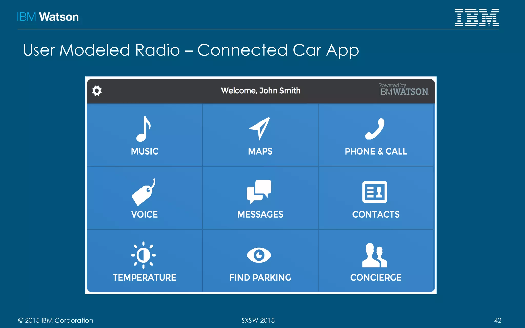 © 2015 IBM Corporation 42SXSW 2015
User Modeled Radio – Connected Car App
 