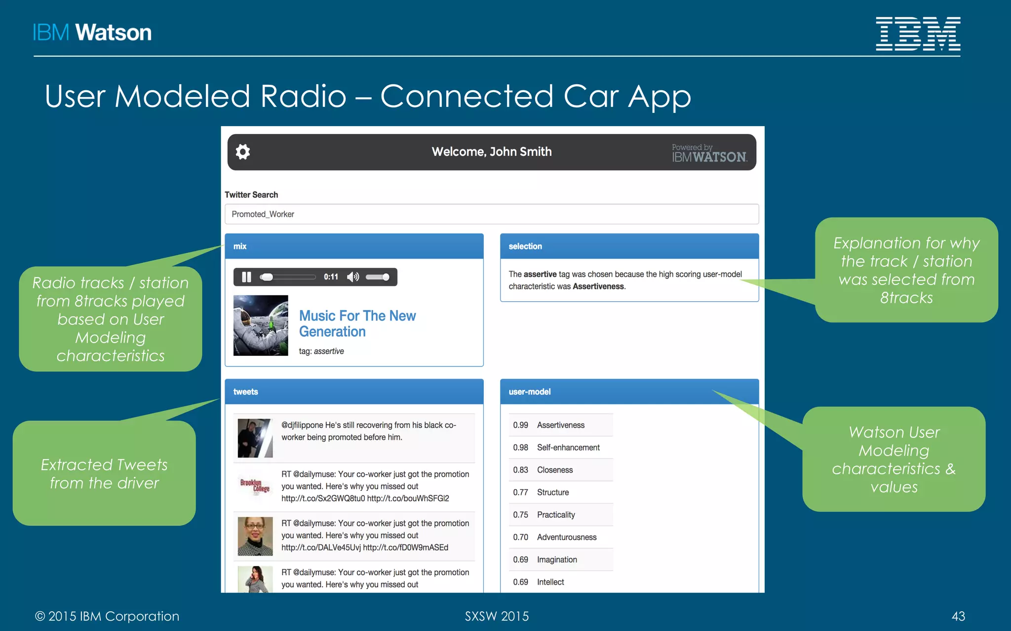 © 2015 IBM Corporation 43SXSW 2015
User Modeled Radio – Connected Car App
Radio tracks / station
from 8tracks played
based on User
Modeling
characteristics
Extracted Tweets
from the driver
Watson User
Modeling
characteristics &
values
Explanation for why
the track / station
was selected from
8tracks
 