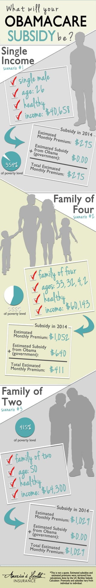 What Will Your Obamacare Subsidy Be?