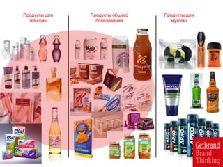 Продукты для
женщин
Продукты для
мужчин
Продукты общего
пользования
 