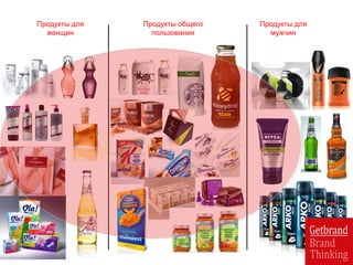 Продукты для
женщин
Продукты для
мужчин
Продукты общего
пользования
 