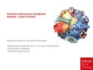 Развитие собственного портфолио
брендов – уход от рисков.
Механизм работы портфолио брендов:
-Обращаем внимание на то, что знаем и доверяем
-Покупаем на доверии
-Минимизируем риски
 
