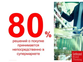 решений о покупке
принимается
непосредственно в
супермаркете
80%
 