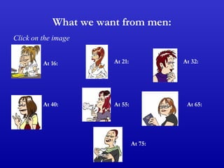What we want from men:
Click on the image


         At 16:        At 21:            At 32:




         At 40:        At 55:             At 65:




                                At 75:
 