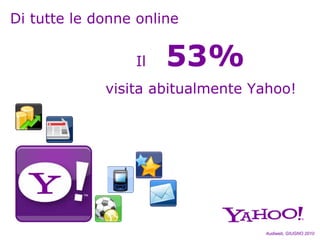 Di tutte le donne online


                 Il   53%
             visita abitualmente Yahoo!




                                  Audiweb, GIUGNO 2010
 