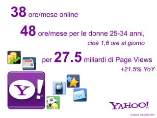 38 ore/mese online
 48 ore/mese per le donne 25-34 anni,
                       cioè 1,6 ore al giorno

        per   27.5 miliardi di Page Views
                                   +21.5% YoY




                                       Audiweb, GIUGNO 2010
 