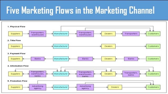 marketing channels