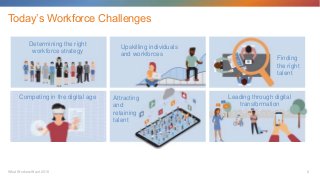 2What Workers Want 2019
Today’s Workforce Challenges
Determining the right
workforce strategy
Competing in the digital age...