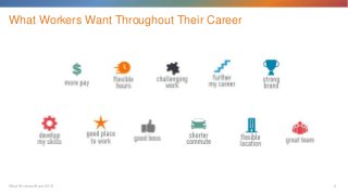 6What Workers Want 2019
What Workers Want Throughout Their Career
 
