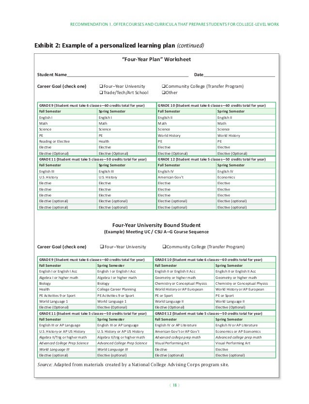 college four year plan template