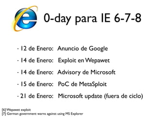 0-day para IE 6-7-8

          -   12 de Enero: Anuncio de Google
          -   14 de Enero: Exploit en Wepawet
          -   14 de Enero: Advisory de Microsoft
          -   15 de Enero: PoC de MetaSploit
          -   21 de Enero: Microsoft update (fuera de ciclo)

[6] Wepawet exploit
[7] German government warns against using MS Explorer
 