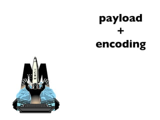 payload
   +
encoding
 