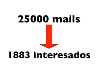 25000 mails


1883 interesados
 
