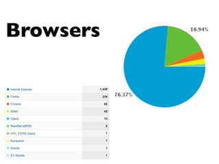 Browsers
 