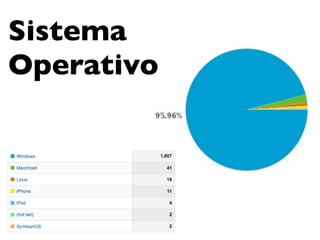 Sistema
Operativo
 
