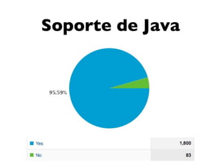 Soporte de Java
 
