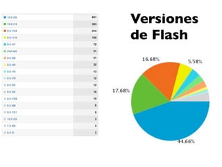 Versiones
de Flash
 