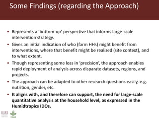 What works where for which farm household: Estimated effects of different interventions on food availability across household distributions in East and West Africa