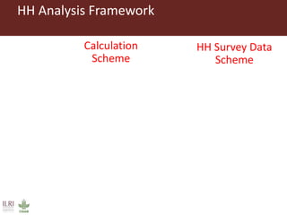 What works where for which farm household: Estimated effects of different interventions on food availability across household distributions in East and West Africa