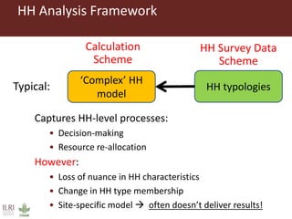 What works where for which farm household: Estimated effects of different interventions on food availability across household distributions in East and West Africa