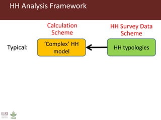 What works where for which farm household: Estimated effects of different interventions on food availability across household distributions in East and West Africa