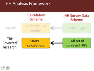 What works where for which farm household: Estimated effects of different interventions on food availability across household distributions in East and West Africa