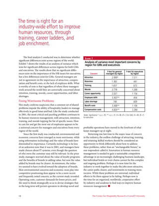 The time is right for an
industry-wide effort to improve
human resources, through
training, career ladders, and
job enrichment.

     The final analysis I conducted was to determine whether
                                                                    Exhibit 7
significant differences exist across regions of the world.
                                                                    Analysis of variance most important concerns by
Exhibit 7 shows the results of an analysis of variance which
                                                                    region for GMs and executives
tests for significant differences across regions for both GMs
and executives. The results show that no significant differ-                                       F-test for general         F-test for executives
ences exist on the importance of the HR issues for executives,             Concern                managers by region                by region
but a few differences exist for GMs. General managers are          Attraction                             2.999*                       1.511
not in agreement on the importance of attraction, compen-          Retention                              1.383                         .441
sation and benefit costs, or the lack of employee skills. What
is worthy of note is that regardless of where these managers       Training                               1.657                         .672
work around the world they are universally concerned about         Morale                                 2.778                        1.268
retention, training, morale, career opportunities, and labor       Career opportunity                     2.027                        1.154
shortages.                                                         Employee skills                        3.363**                       .454
Fixing Worrisome Problems                                          Labor shortage                          .740                         .609
This study confirms suspicions that a common set of shared         Benefit costs                          3.368**                      1.104
problems impede the ability of hospitality leaders to manage
                                                                   Compensation costs                     4.826**                      2.284
effectively in good times and bad. Like the study conducted
in 2001, the most critical and puzzling problem continues to       Notes: Significance * = p < .05; ** = p < .01; N = 86, df = 5 for GMs; N = 48. df = 5
be human resources management, with attraction, retention,        for executives.
training, and morale topping the list of specific issues. How
to care for and get the most out of employees appears to be
a universal concern for managers and executives from every        profitable operations have moved to the forefront of what
region of the world.                                              keeps managers up at night.
     Since the first study was conducted, environmental and            Returning one last time to the major issue of concern
economic concerns have emerged as more worrisome, while           in the industry, the endless challenge of attracting, training,
using information technology and the value of brands have         and retaining skilled workers should be considered an
diminished in importance. Certainly, technology is far less       opportunity to think differently about how to address
of an unknown now than it was in 2001, and managers have          these problems, rather than an “unchangeable fixture,” as
made choices about IT systems, even though the question           one respondent called it. Innovation in human resource
of who owns the customer may still be relevant. In the prior      management is needed to gain a sustainable competitive
study, managers worried about the value of loyalty programs       advantage in an increasingly challenging business landscape,
and the benefits of brands in adding value, but now the value     but individual hotels or even chains cannot fix this complex
added by brands may be clearer. At minimum, the indus-            and ongoing problem. Perhaps it is now time for the
try seemed to have evolved toward the adoption of brands.         industry to work together to make the jobs more attractive,
How environmental concerns and economic woes play into            the career paths clearer, and investments in training more
competitive positioning does appear to be a more recent           incisive. While these problems are universal, individual
and frequently noted concern, as the current study revealed.      efforts to fix them appear to be failing. Perhaps now is
Operating costs, customer demands for lower prices, and           the time for an organized, worldwide, cooperative effort
the need to think strategically so as to devise strategies that   by industry and academe to find ways to improve human
in the long term will permit operators to develop novel and       resources management. n


14	                                                                           The Center for Hospitality Research • Cornell University
 