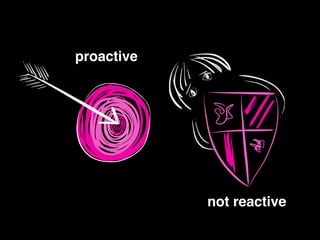 !
not reactive
proactive
 