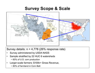 Survey Scope & Scale
Survey details: n = 4,778 (26% response rate)
• Survey administered by USDA NASS
• Sample stratified by 22 HUC 6 watersheds
~ 60% of U.S. corn production
• Larger-scale farmers: $100k+ Gross Revenue,
~ 80% of farmland in Corn Belt
 