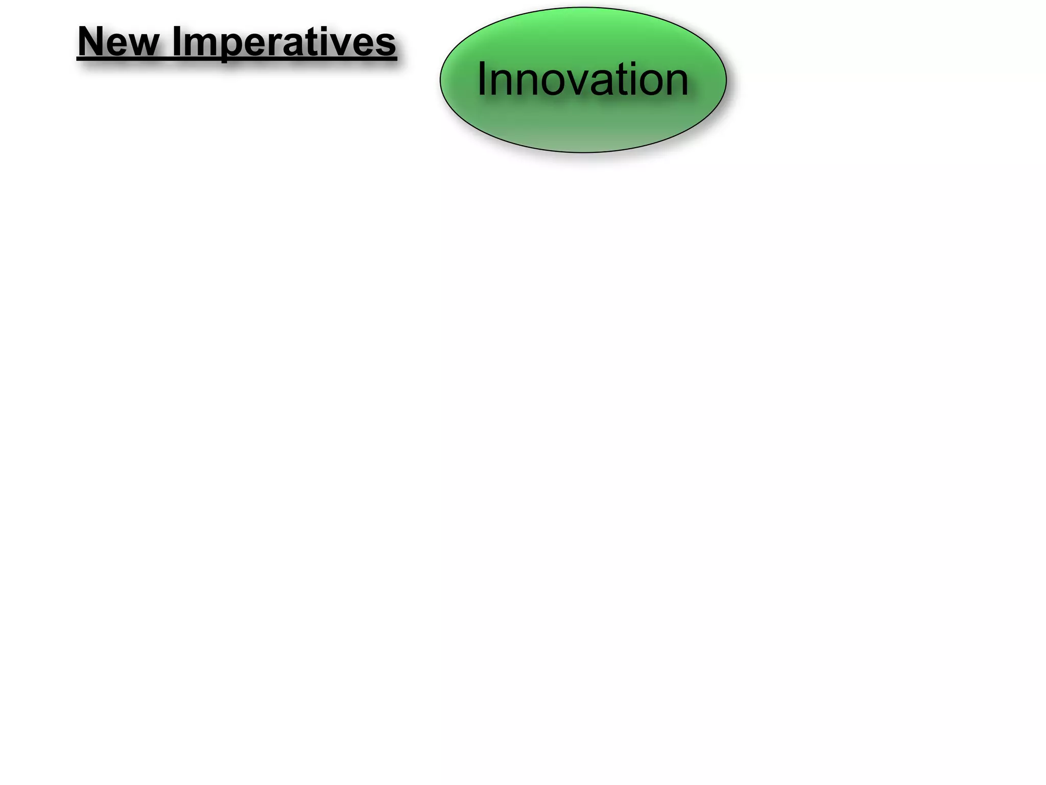 New Imperatives
                  Innovation
 