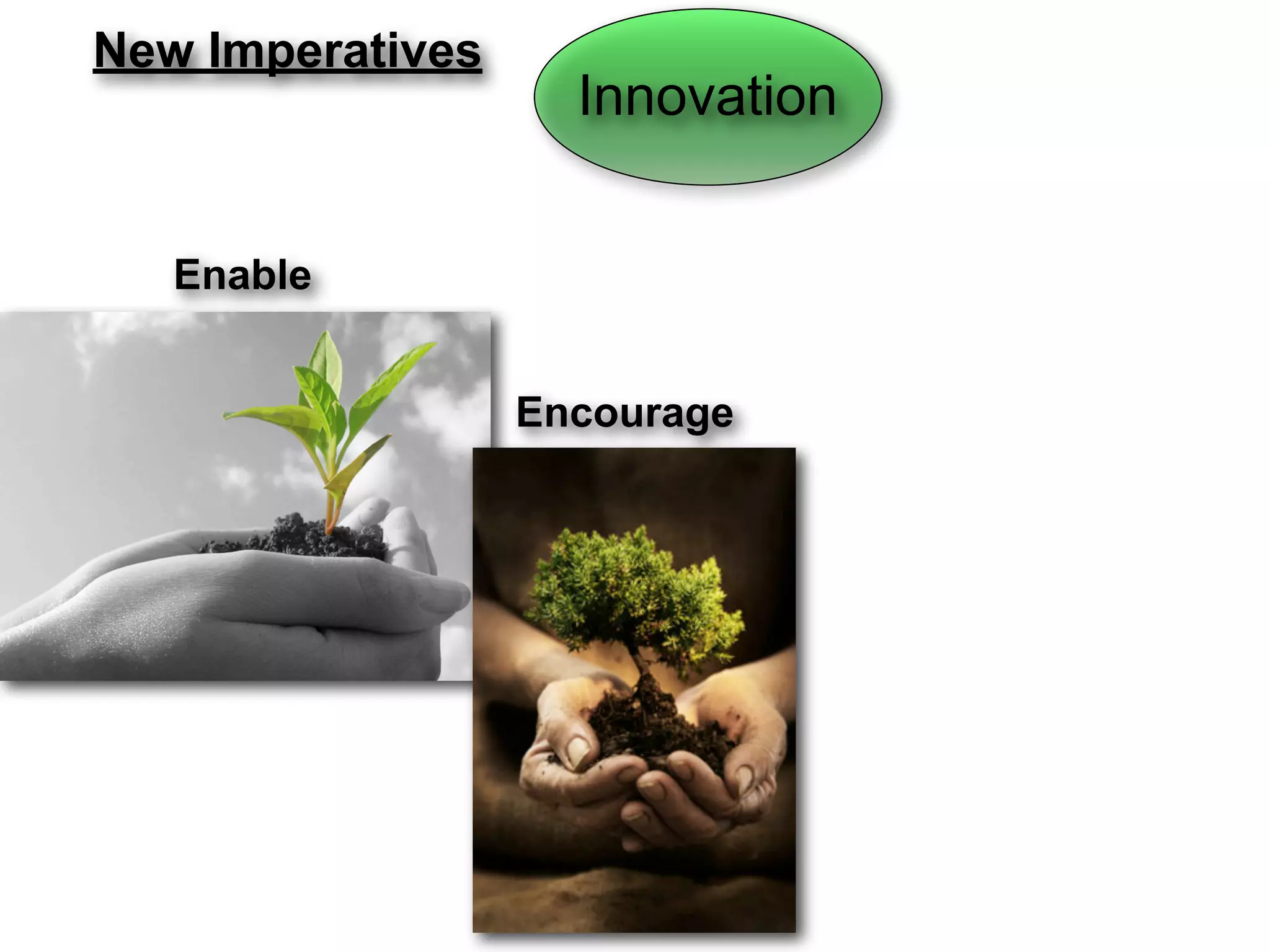 New Imperatives
                    Innovation


   Enable


                  Encourage
 